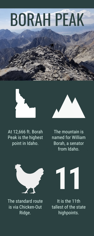 Borah Peak Infographic